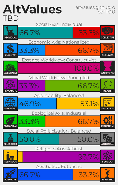 File:AltValuesMatt.png