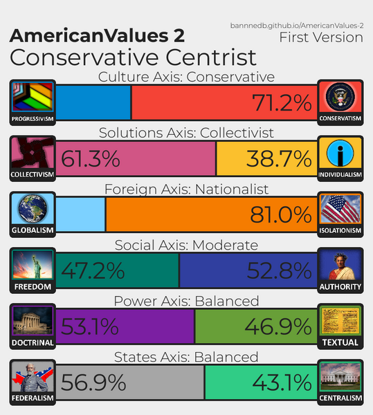 File:AmericanVaules2 testAAA.png